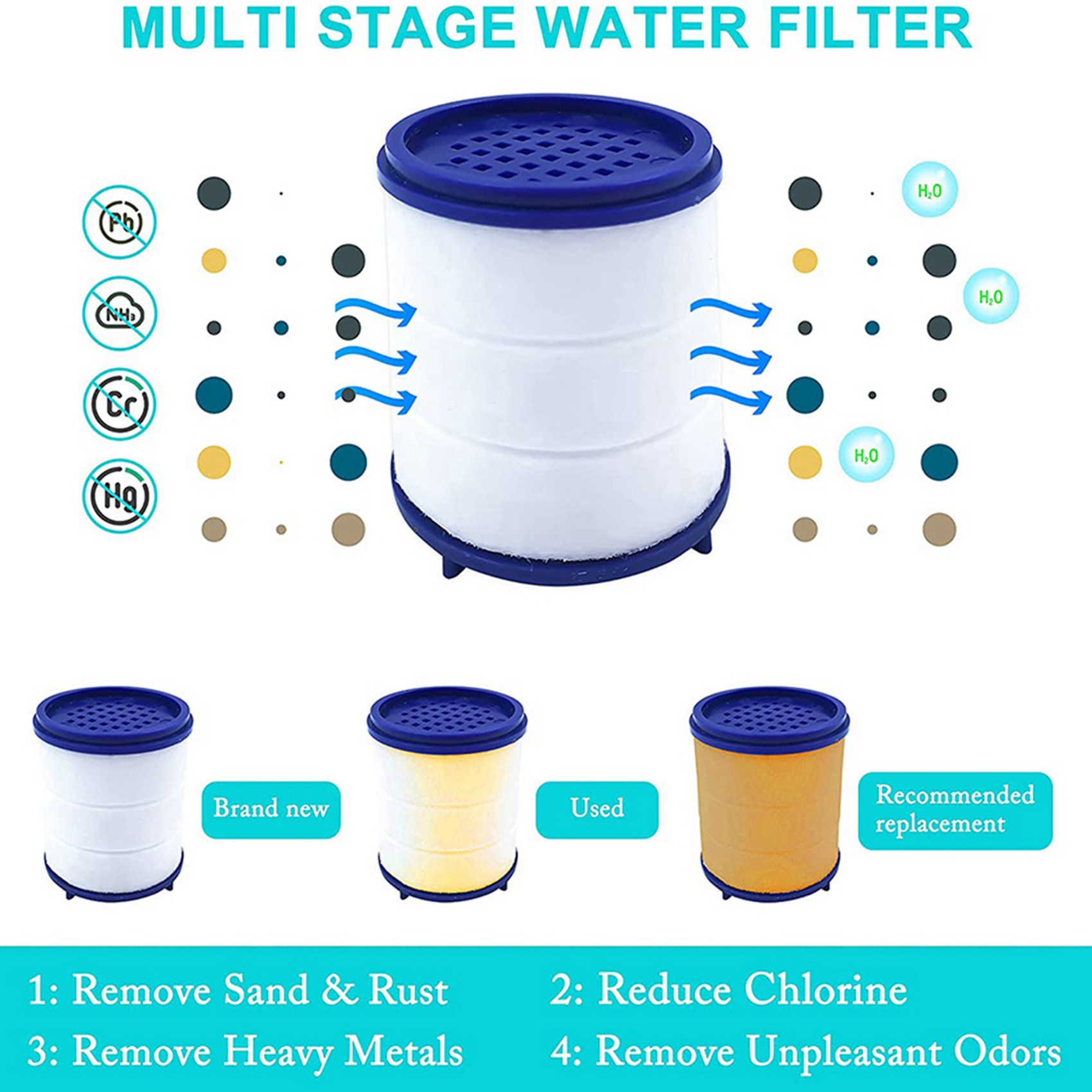 DT39 20-pack kraanwaterfilter  - Faucet recensie en prijs