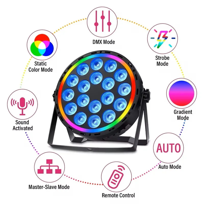 180W RGBW 4-in-1 LED Par-lampe - Led Strip Lights recensie en prijs
